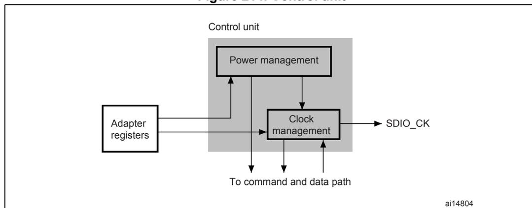 Block diagram of the Control unit. The Control unit contains two sub-units: Power management and Clock management. The Power management sub-unit is connected to the Adapter registers and the Clock management sub-unit. The Clock management sub-unit is connected to the Adapter registers, the Power management sub-unit, and the SDIO_CK output. The SDIO_CK output is connected to the command and data path. The diagram is labeled ai14804.