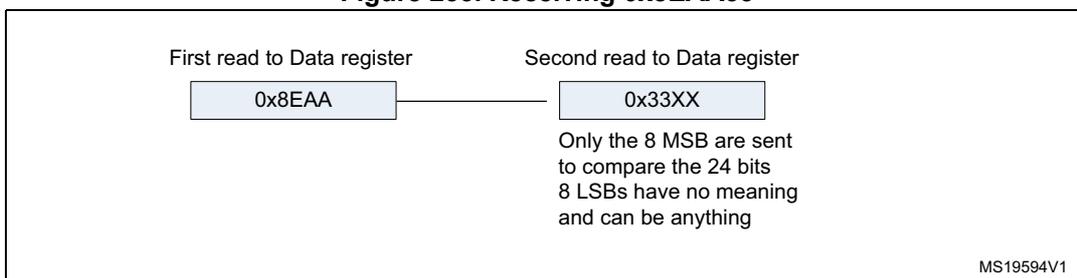 Diagram showing two reads from the Data register: First read is 0x8EAA, Second read is 0x33XX. A note indicates that only the 8 MSB are sent to compare the 24 bits, and the 8 LSBs have no meaning and can be anything. MS19594V1