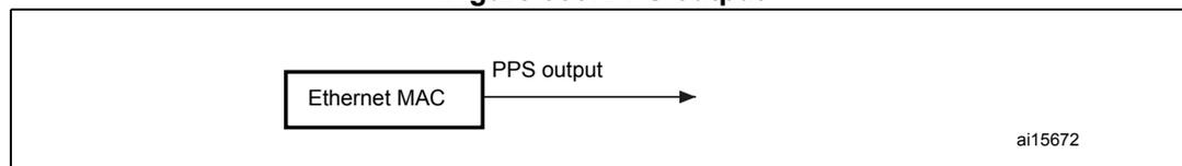 Diagram showing the PPS output signal from the Ethernet MAC block.