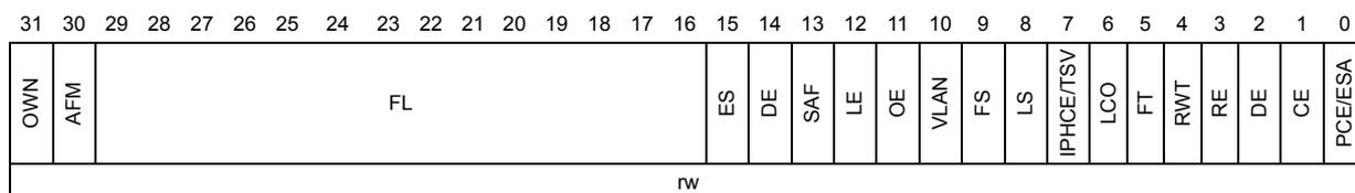 Bit field diagram for RDES0. Bits 31-0 are shown. Bit 31 is OWN, bit 30 is AFM, bits 29-16 are FL, bit 15 is ES, bit 14 is DE, bit 13 is SAF, bit 12 is LE, bit 11 is OE, bit 10 is VLAN, bit 9 is FS, bit 8 is LS, bit 7 is IPHCE/TSV, bit 6 is LCO, bit 5 is FT, bit 4 is RWT, bit 3 is RE, bit 2 is DE, bit 1 is CE, and bit 0 is PCE/ESA. The field is read/write (rw).