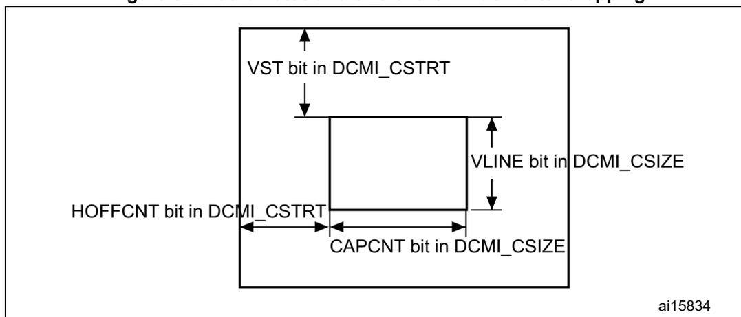 Figure 62: Coordinates and size of the window after cropping. The diagram shows a large rectangle representing a frame. Inside it, a smaller rectangle represents the capture window. The top-left corner of the frame is the origin. The vertical distance from the top of the frame to the top of the capture window is labeled 'VST bit in DCMI_CSTRT'. The horizontal distance from the left edge of the frame to the left edge of the capture window is labeled 'HOFFCNT bit in DCMI_CSTRT'. The height of the capture window is labeled 'VLINE bit in DCMI_CSIZE'. The width of the capture window is labeled 'CAPCNT bit in DCMI_CSIZE'. The identifier 'ai15834' is in the bottom right corner.