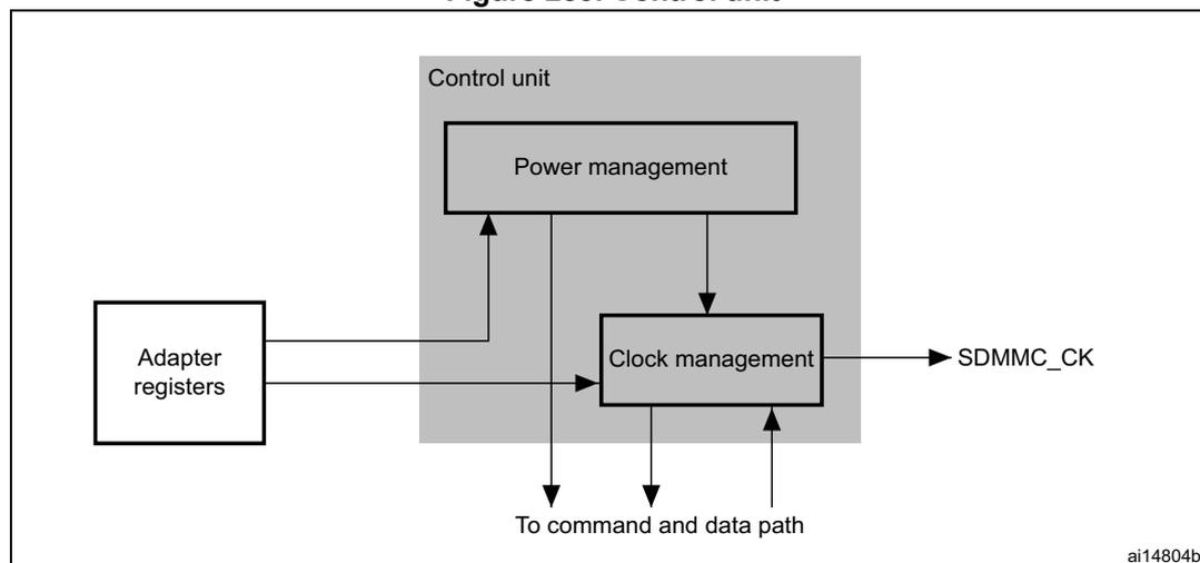 Block diagram of the Control unit showing Adapter registers connecting to Power management and Clock management subunits. Power management also connects to Clock management. Outputs go to SDMMC_CK and to command and data path.