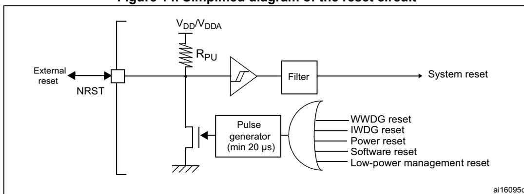 Simplified diagram of the reset circuit