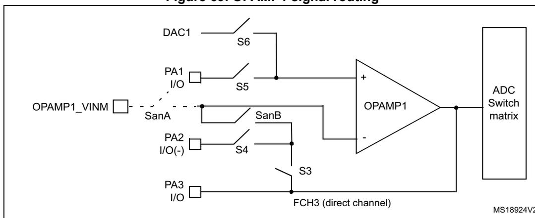 Figure 69. OPAMP1 signal routing diagram
