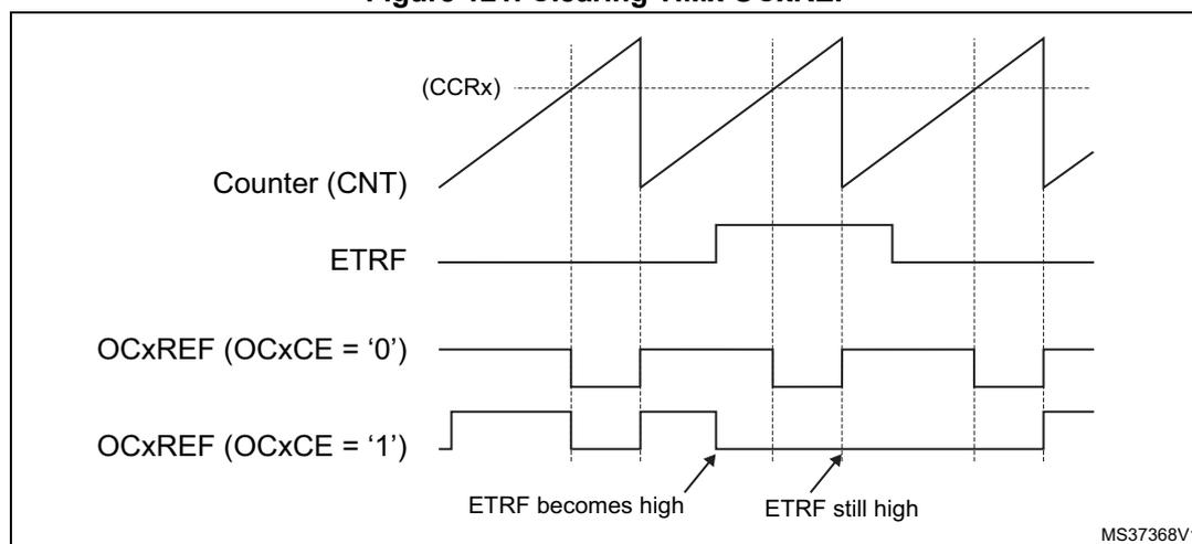 Timing diagram showing the relationship between Counter (CNT), ETRF, and OCxREF signals. The Counter (CNT) is a sawtooth wave. The ETRF signal is a rectangular pulse. The OCxREF signal is shown for two cases: OCxCE = '0' and OCxCE = '1'. When ETRF becomes high, the OCxREF signal for OCxCE = '0' goes high and then low at the next counter overflow. When ETRF is still high, the OCxREF signal for OCxCE = '1' goes high and then low at the next counter overflow. The diagram is labeled MS37368V1.