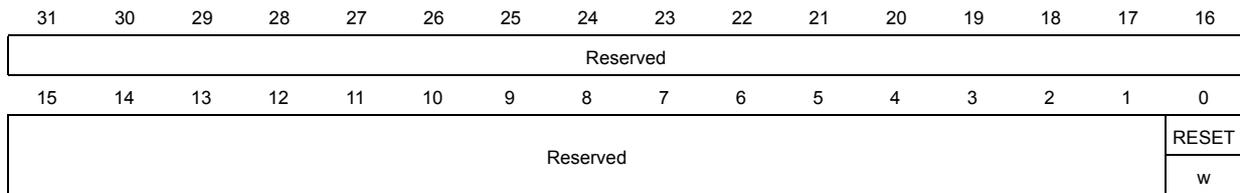 Bit field diagram for CRC_CR register showing bits 31:0. Bits 31:1 are Reserved. Bit 0 is RESET (w).
