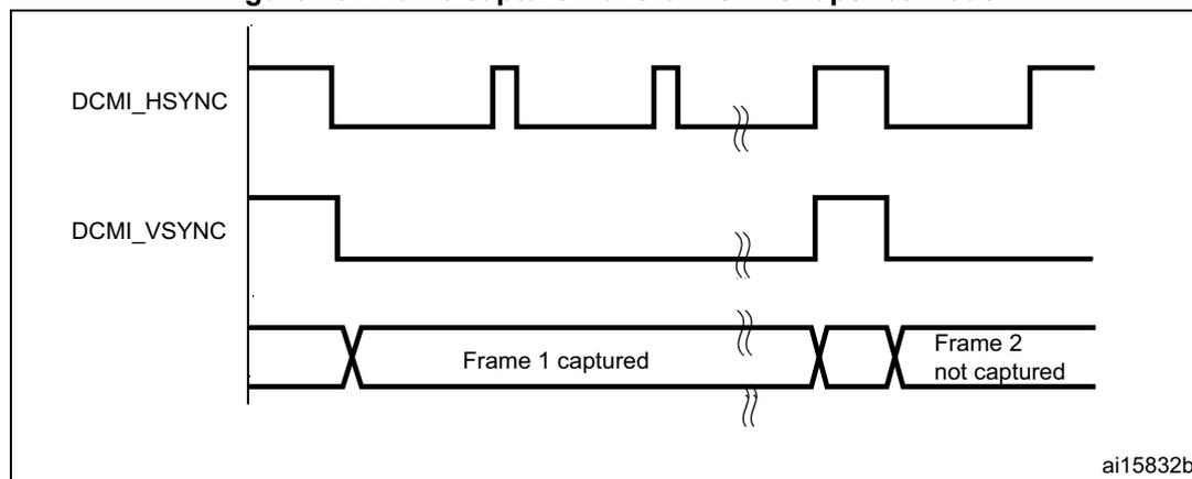 Timing diagram showing DCMI_HSYNC and DCMI_VSYNC signals. DCMI_HSYNC is a periodic signal with active low pulses. DCMI_VSYNC is a signal that goes active low for the duration of the first frame. Below the signals, a timeline shows 'Frame 1 captured' during the first VSYNC pulse and 'Frame 2 not captured' during the second VSYNC pulse, indicating that only the first frame is captured in snapshot mode.