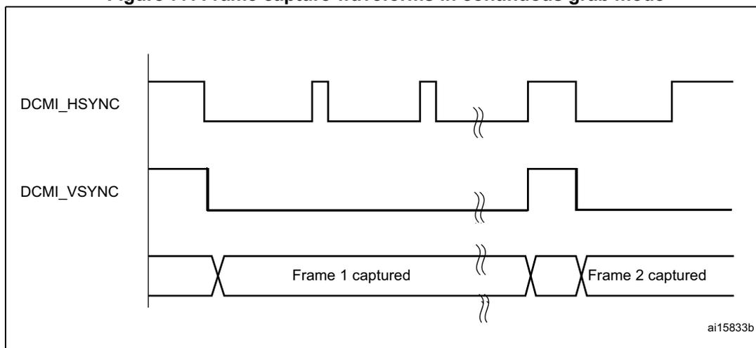 Timing diagram showing DCMI_HSYNC and DCMI_VSYNC signals and the resulting captured frames (Frame 1 and Frame 2).