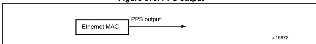 Diagram showing the PPS output signal from the Ethernet MAC block.