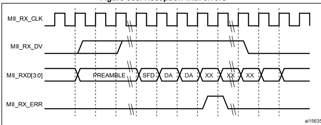 Timing diagram for Figure 368 showing reception with errors. The signals are similar to Figure 367, but the data portion of MII_RXD[3:0] contains 'DA', 'DA', 'XX', 'XX', 'XX'. The MII_RX_ERR signal goes high during the 'XX' data segments and returns low after the reception ends.