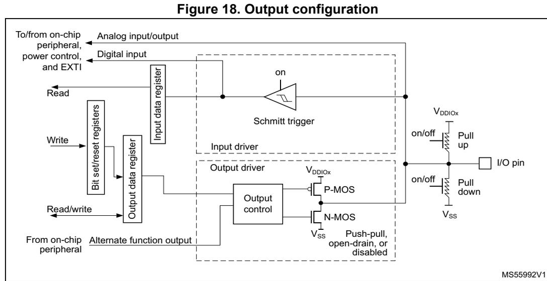 Figure 18. Output configuration diagram