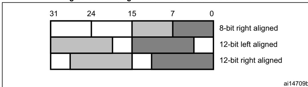 Figure 51: Data registers in dual DAC channel mode. The diagram shows three rows of a 32-bit register (bits 31 to 0) representing different alignment modes for two 12-bit DAC channels. The top row, labeled '8-bit right aligned', shows the first 8 bits (31-24) and last 8 bits (7-0) shaded. The middle row, labeled '12-bit left aligned', shows the first 12 bits (31-20) and last 12 bits (11-0) shaded. The bottom row, labeled '12-bit right aligned', shows the first 12 bits (31-20) and last 12 bits (11-0) shaded. Bit positions 31, 24, 15, 7, and 0 are marked at the top. The identifier 'ai14709b' is in the bottom right corner.