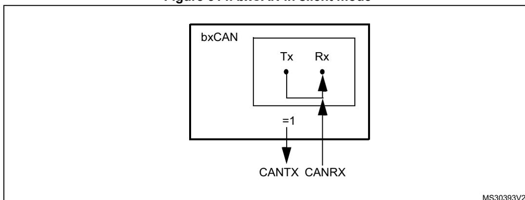 Diagram of bxCAN in silent mode showing internal feedback from Tx to Rx.