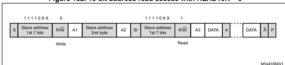 Timing diagram for 10-bit address read access with HEAD10R = 0