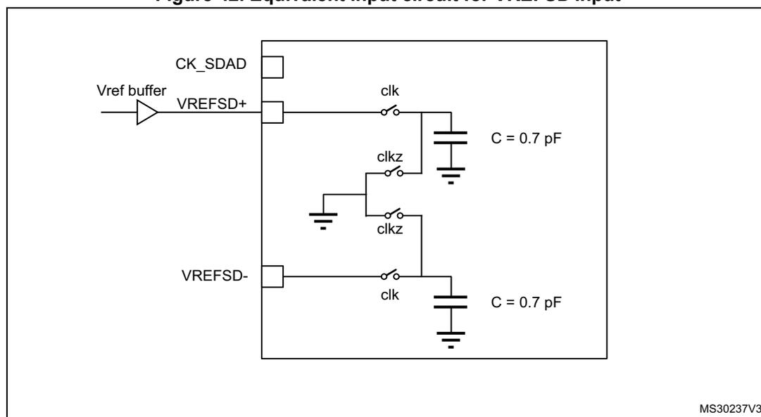 Equivalent input circuit for VREFSD input