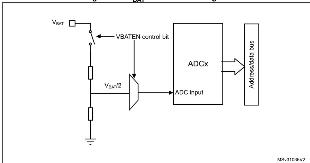 Figure 111. VBAT channel block diagram