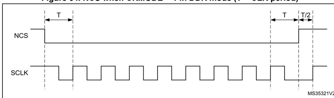 Timing diagram for DDR mode showing NCS and SCLK signals.