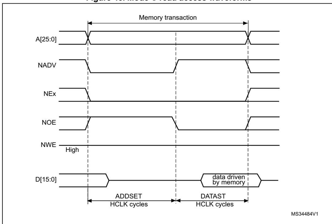 Timing diagram for Mode C read access waveforms showing signals A[25:0], NADV, NEx, NOE, NWE, and D[15:0] over a memory transaction period divided into ADDSET and DATAST phases.