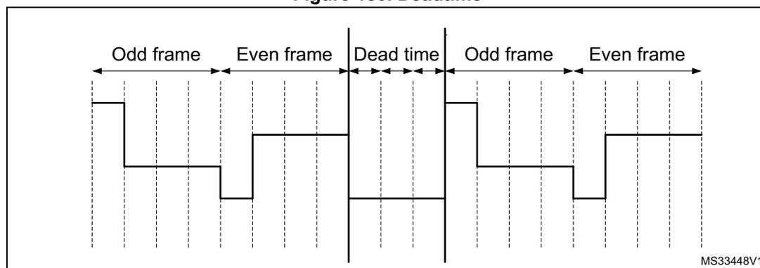 Timing diagram showing the sequence of frames and dead time. The diagram illustrates the transition between an Odd frame and an Even frame, followed by a Dead time period, and then another Odd frame and Even frame. The signal levels for COM and SEG are shown as step functions. During the Dead time, both COM and SEG are set to a low level (Vss).