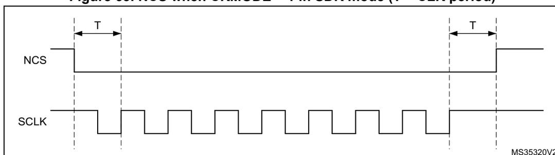Timing diagram for SDR mode showing NCS and SCLK signals.