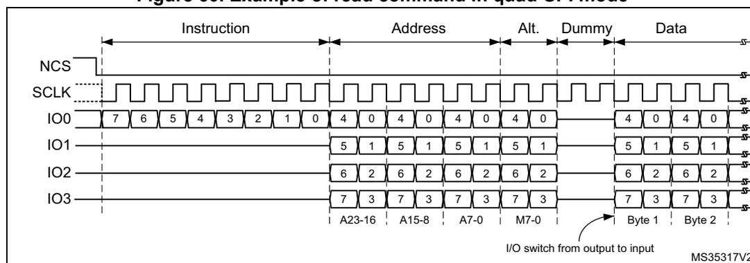 Timing diagram for a read command in quad-SPI mode. It shows the NCS signal going low to start the command. The SCLK signal is a periodic square wave. The IO0-IO3 lines are shown in four groups: Instruction (8 bits, IO0=7..0), Address (24 bits, split into A23-16, A15-8, A7-0), Alt. (8 bits, IO0=4..0), Dummy (8 bits, IO0=4..0), and Data (16 bits, split into Byte 1 and Byte 2). The diagram indicates an 'I/O switch from output to input' after the dummy phase. The reference MS35317V2 is noted at the bottom right.