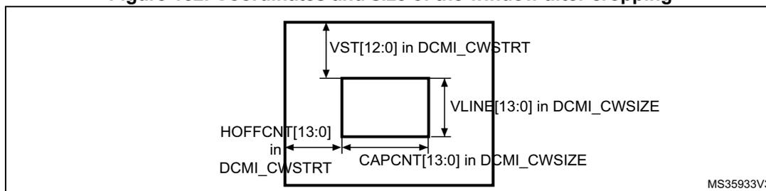 Figure 152: Coordinates and size of the window after cropping. The diagram shows a large rectangle representing the full image frame. Inside it, a smaller rectangle represents the cropped window. The top-left corner of the cropped window is offset from the top-left corner of the full frame by a horizontal distance labeled 'HOFFCNT[13:0] in DCMI_CWSTRT' and a vertical distance labeled 'VST[12:0] in DCMI_CWSTRT'. The width of the cropped window is labeled 'CAPCNT[13:0] in DCMI_CWSIZE' and its height is labeled 'VLINE[13:0] in DCMI_CWSIZE'. A small identifier 'MS35933V3' is in the bottom right corner of the diagram area.
