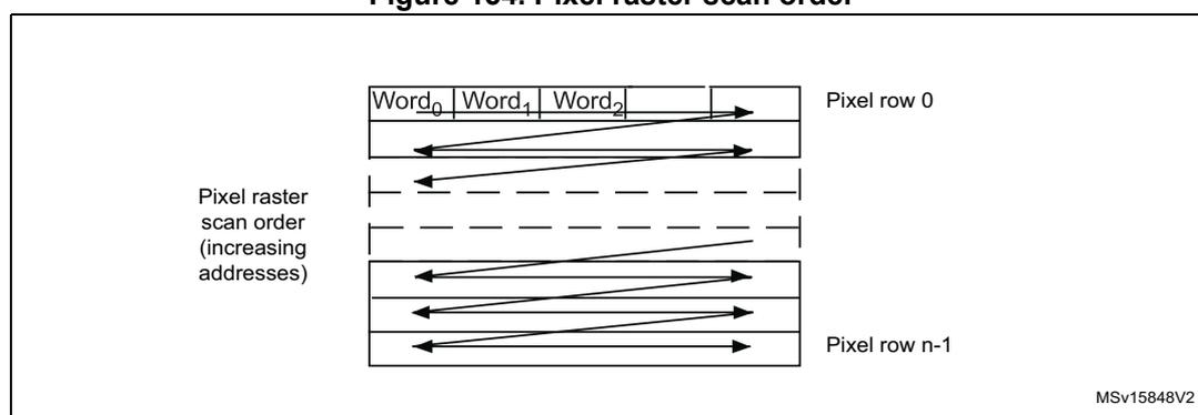 Diagram illustrating the pixel raster scan order. It shows a grid of pixels with arrows indicating the scan direction from left to right, top to bottom. The first row is labeled 'Pixel row 0' and the last row is labeled 'Pixel row n-1'. The scan order is indicated by arrows pointing right across each row and then jumping to the start of the next row. The text 'Pixel raster scan order (increasing addresses)' is on the left. The diagram includes labels 'Word0', 'Word1', 'Word2' at the top of the first row. A small code 'MSV15848V2' is in the bottom right corner.