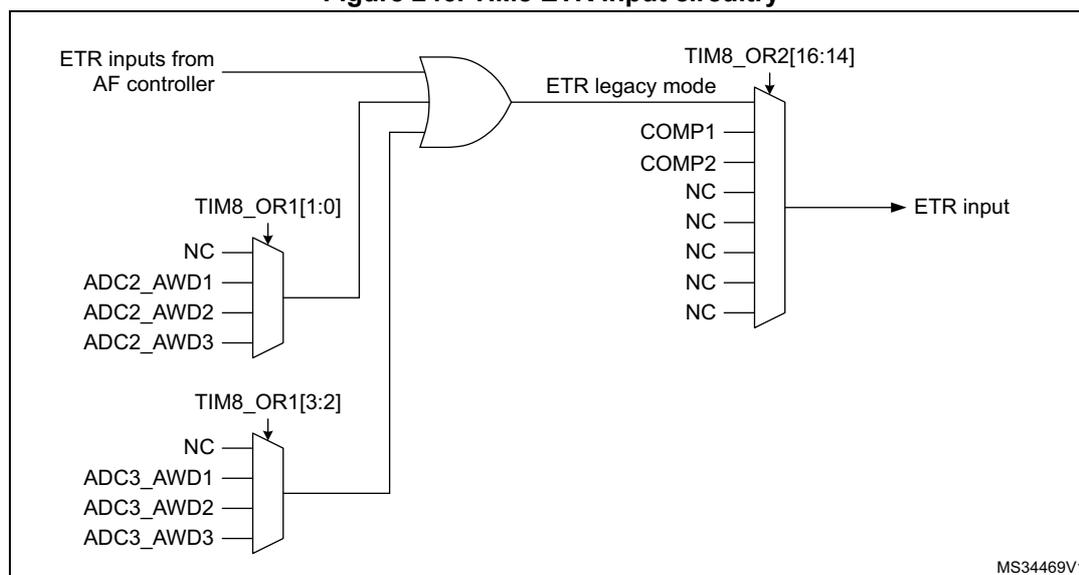 Schematic diagram of TIM8 ETR input circuitry showing multiplexers and an OR gate for signal selection.