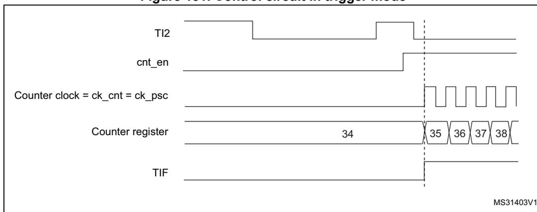 Timing diagram for Figure 131. Control circuit in trigger mode. The diagram shows five signals over time: TI2, cnt_en, Counter clock = ck_cnt = ck_psc, Counter register, and TIF. TI2 is a digital signal that goes high and then low. cnt_en is a signal that goes high when TI2 is high. Counter clock is a periodic square wave that starts when cnt_en goes high. Counter register shows values 34, 35, 36, 37, 38. TIF is a signal that goes high when the counter register value is 35 and then goes low.