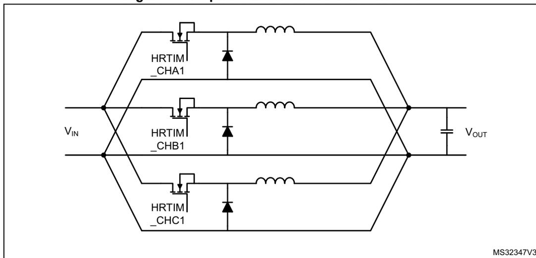 Circuit diagram of a 3-phase interleaved buck converter. It shows three parallel buck converter phases. Each phase consists of a high-side MOSFET (labeled HRTIM_CHA1, HRTIM_CHB1, and HRTIM_CHC1), a freewheeling diode, and an LC filter (inductor and capacitor). The input voltage VIN is connected to the high-side MOSFETs. The output of each phase is connected to a common output capacitor, which provides the output voltage VOUT. The diagram is labeled MS32347V3 in the bottom right corner.