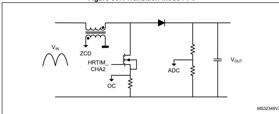 Circuit diagram of a transition mode Power Factor Correction (PFC) converter. It shows an AC input (VIN) connected to a boost converter. The boost converter consists of an inductor, a MOSFET, a diode, and an output capacitor. The MOSFET is controlled by HRTIM_CHA2. The ZCD (Zero Crossing Detection) circuit is connected to the inductor. The OC (Over Current) circuit is connected to the MOSFET. The ADC (Analog-to-Digital Converter) is connected to the output capacitor. The diagram is labeled MS32349V3.