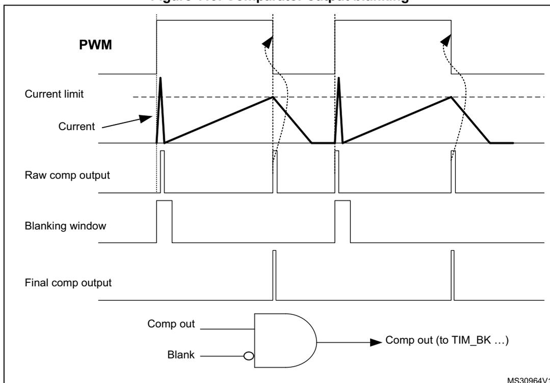 Timing diagram and logic schematic for comparator output blanking.