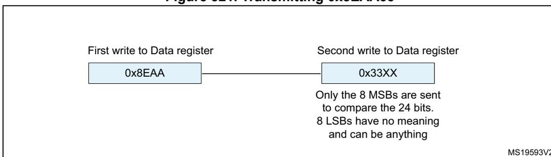 Diagram showing the two-step process of transmitting a 24-bit value (0x8EAA33) via I2S. It consists of two boxes: 'First write to Data register' containing '0x8EAA' and 'Second write to Data register' containing '0x33XX'. Below the second box, text explains: 'Only the 8 MSBs are sent to compare the 24 bits. 8 LSBs have no meaning and can be anything'.