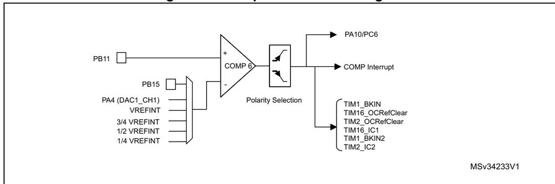 Figure 79. Comparator 6 block diagram