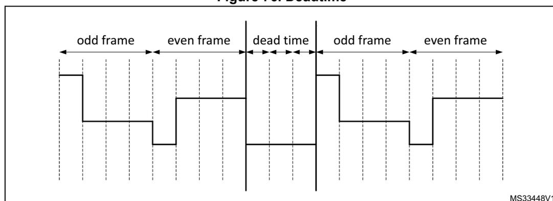 Timing diagram showing the sequence of frames and dead time. The diagram illustrates the transition between an odd frame, an even frame, and a dead time period. The signal levels for COM and SEG lines are shown. During the dead time, both COM and SEG lines are set to VSS. The sequence repeats: odd frame, even frame, dead time, odd frame, even frame. The diagram is labeled MS33448V1.