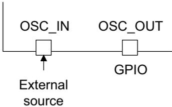 Diagram MSv31915V1 showing OSC_IN and OSC_OUT pins. OSC_IN is connected to an external source arrow. OSC_OUT is connected to a GPIO block.