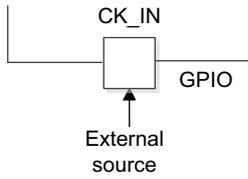 Diagram MSv36151V1 showing a single CK_IN pin connected to an external source and a GPIO.