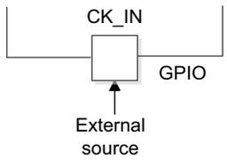 Diagram showing CK_IN pin connected to an external source and a GPIO pin.