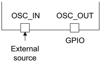 Diagram showing OSC_IN and OSC_OUT pins connected to an external source and a GPIO pin.