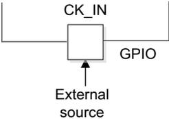 Diagram showing an external clock source connected to a CK_IN pin, which is also labeled as a GPIO pin. Diagram reference MSv36151V1.