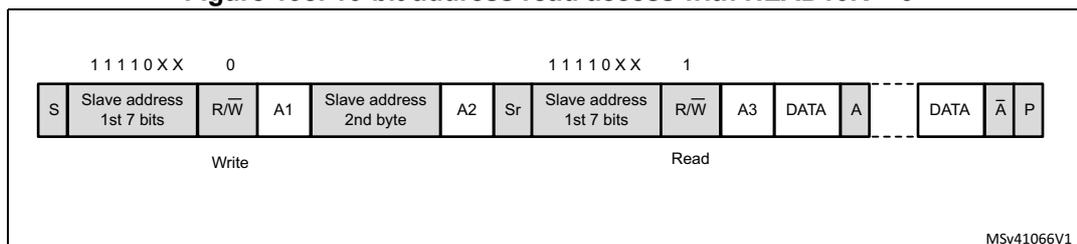 Timing diagram for 10-bit address read access with HEAD10R = 0