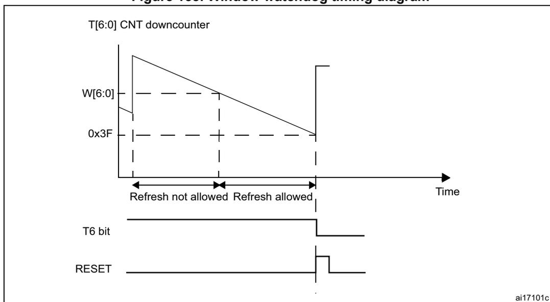 Figure 158. Window watchdog timing diagram. The diagram shows the relationship between the WWDG counter (T[6:0] CNT downcounter), the window register (W[6:0]), the T6 bit, and the RESET signal over time. The counter starts at a value and counts down. The window register is set to 0x3F. The T6 bit is shown as a high signal. The RESET signal is shown as a low signal. The diagram is divided into two regions: 'Refresh not allowed' and 'Refresh allowed'. The 'Refresh not allowed' region is the time interval between the counter reaching 0x3F and the counter reaching 0. The 'Refresh allowed' region is the time interval after the counter reaches 0. The diagram is labeled with 'ai17101c' in the bottom right corner.