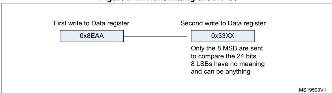 Diagram showing the two-step process of transmitting 0x8EAA33. The first write to the Data register contains 0x8EAA. The second write contains 0x33XX, with a note that only the 8 MSB are sent to complete the 24 bits and the 8 LSBs have no meaning.