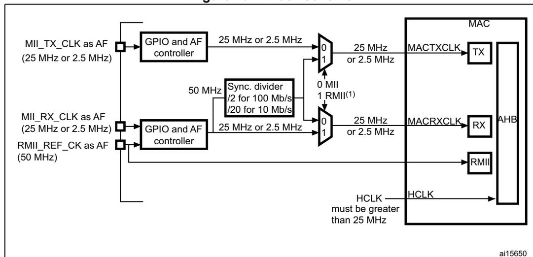 Figure 494. Clock scheme diagram