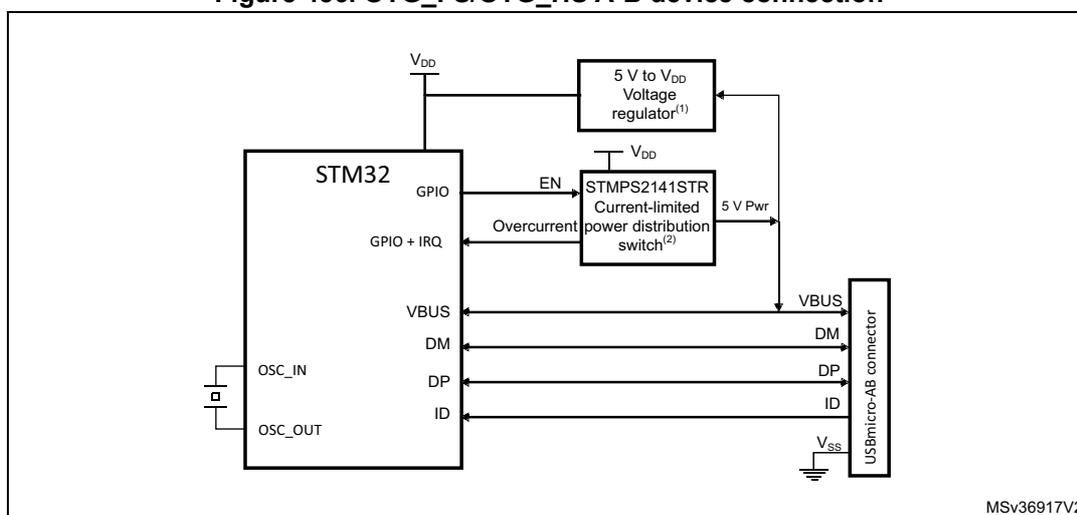 Figure 456. OTG_FS/OTG_HS A-B device connection diagram. The diagram shows an STM32 microcontroller connected to a USB micro-AB connector. The STM32's VDD pin is connected to a 5 V to VDD voltage regulator (labeled 1). The regulator's output is connected to the STM32's VDD pin and the EN pin of an STMP2141STR current-limited power distribution switch (labeled 2). The STMP2141STR's output is connected to the VBUS pin of the USB micro-AB connector. The STM32's GPIO pin is connected to the EN pin of the STMP2141STR. The STM32's GPIO + IRQ pin is connected to the Overcurrent pin of the STMP2141STR. The STM32's VBUS pin is connected to the VBUS pin of the USB micro-AB connector. The STM32's DM pin is connected to the DM pin of the USB micro-AB connector. The STM32's DP pin is connected to the DP pin of the USB micro-AB connector. The STM32's ID pin is connected to the ID pin of the USB micro-AB connector. The USB micro-AB connector's Vss pin is connected to ground. The STM32's OSC_IN pin is connected to a crystal oscillator, and the OSC_OUT pin is connected to the other side of the crystal oscillator. The diagram is labeled MSv36917V2 in the bottom right corner.