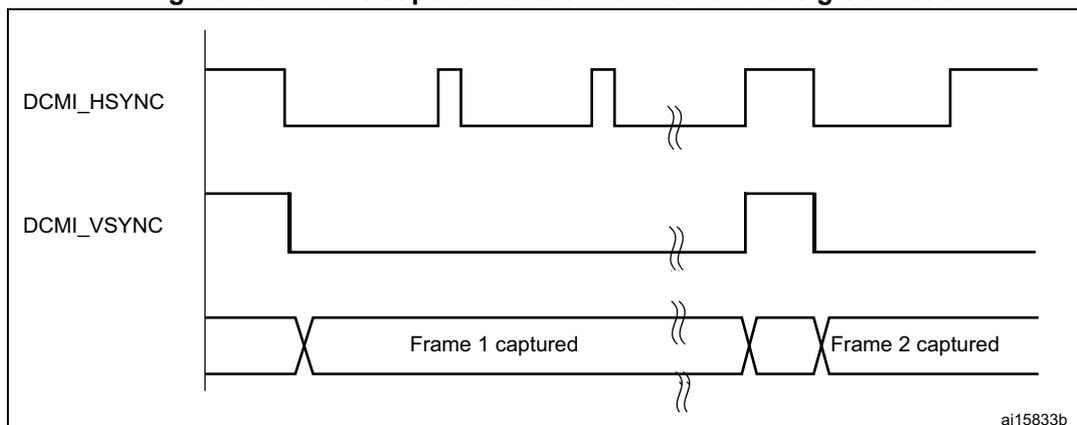 Figure 107: Frame capture waveforms in continuous grab mode. The diagram shows three signal lines over time. The top line, DCMI_HSYNC, is a periodic square wave. The middle line, DCMI_VSYNC, is a square wave that changes state at the same time as DCMI_HSYNC. The bottom line shows two consecutive frames, labeled 'Frame 1 captured' and 'Frame 2 captured', with a break in the middle indicated by double wavy lines. The signal 'ai15833b' is shown in the bottom right corner.