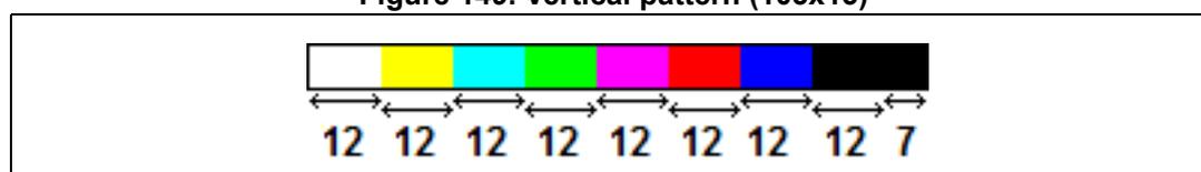 Figure 149: Vertical pattern (103x15) showing color bar widths.