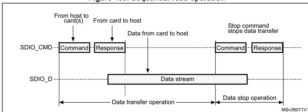 Figure 400. Sequential read operation diagram