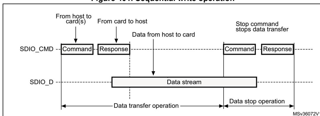 Figure 401. Sequential write operation diagram