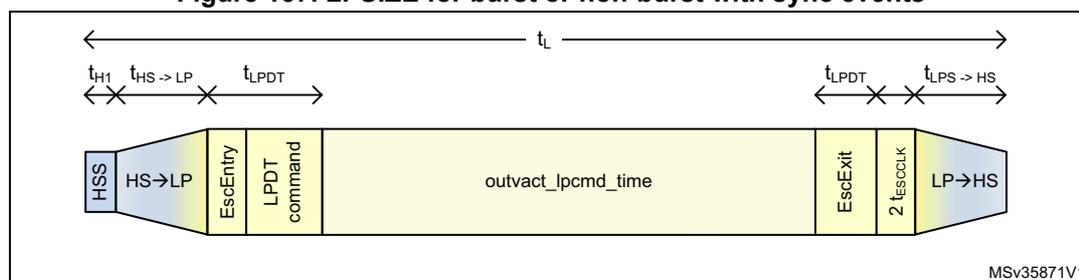 Timing diagram for burst or non-burst mode with sync events showing the sequence of events and timing intervals for low-power command transmission.